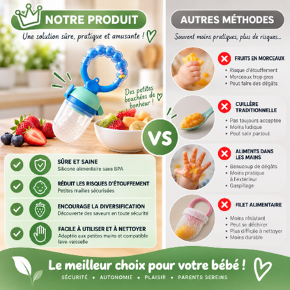 Notre produit